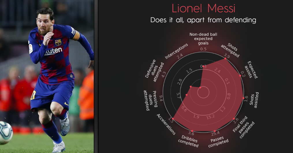 就像这期新闻的标题所说,我想提出反对以1亿欧元收购lionel messi 的